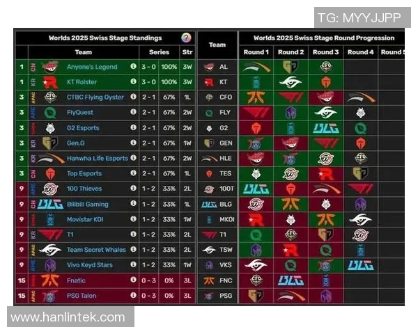和平精英状态排行榜最新更新BLG战队强势跻身第五名引关注